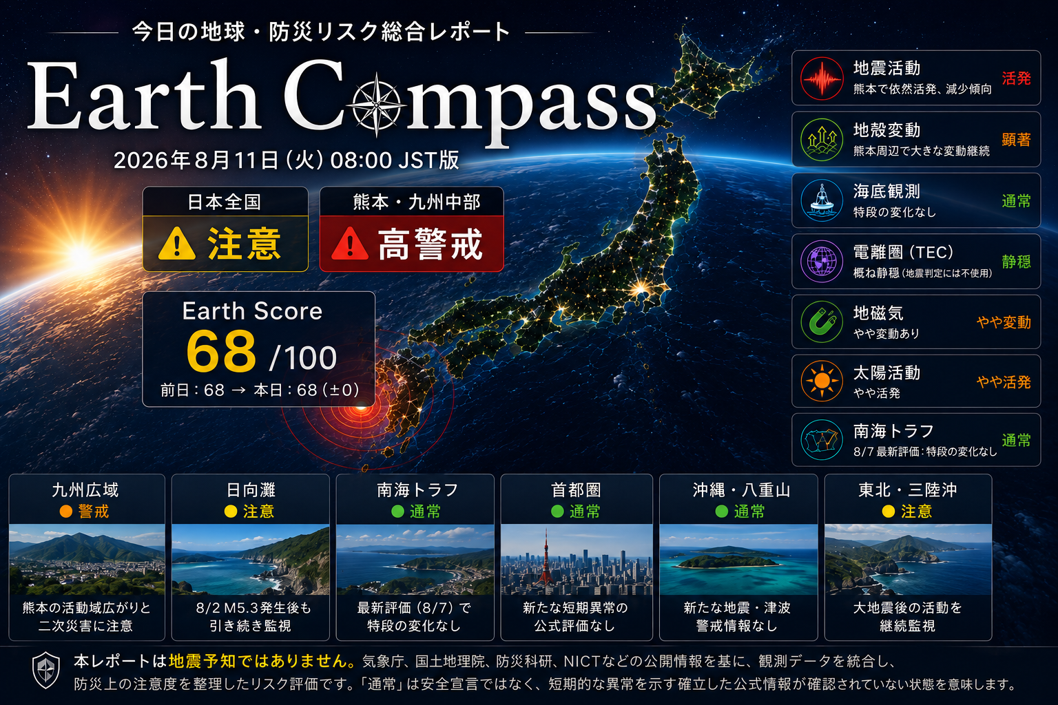 Earth Compass