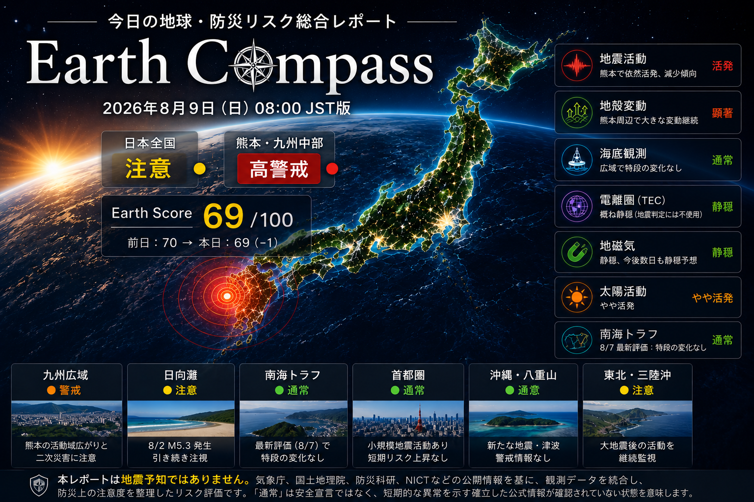 Earth Compass