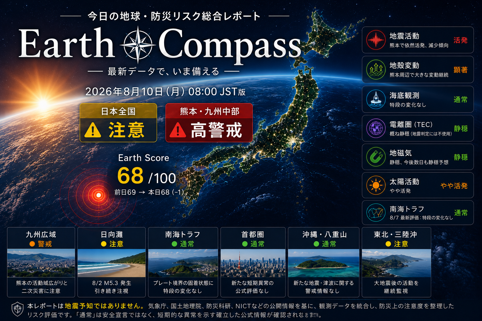 Earth Compass