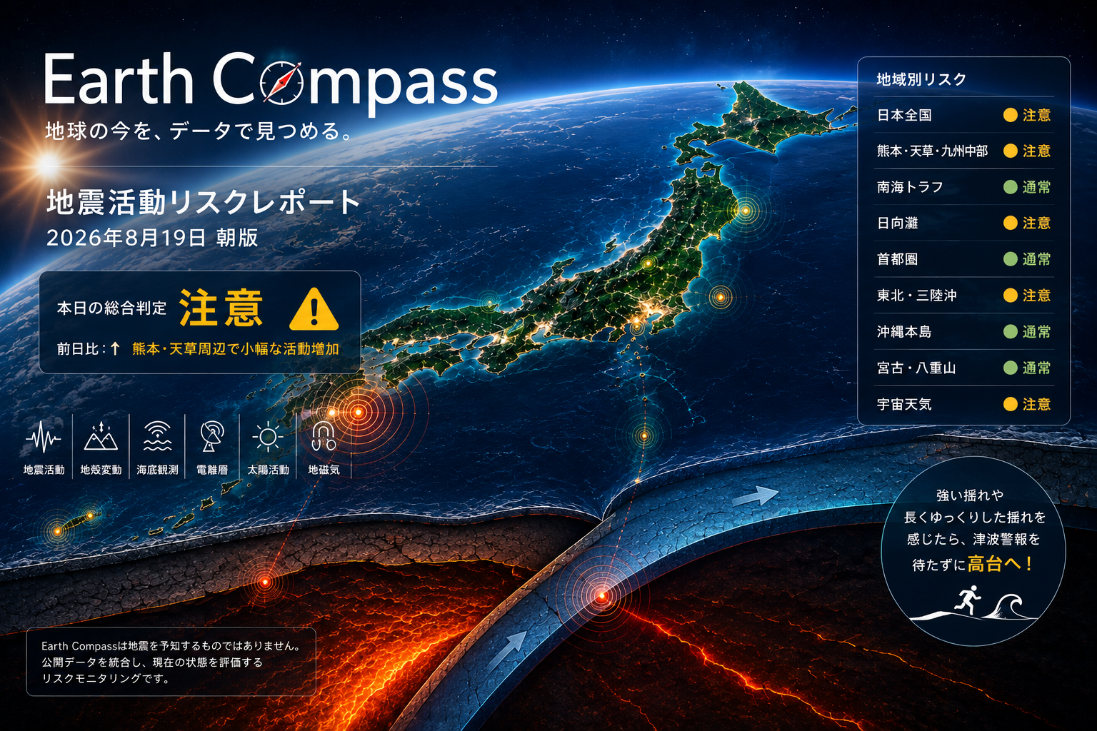 Earth Compass