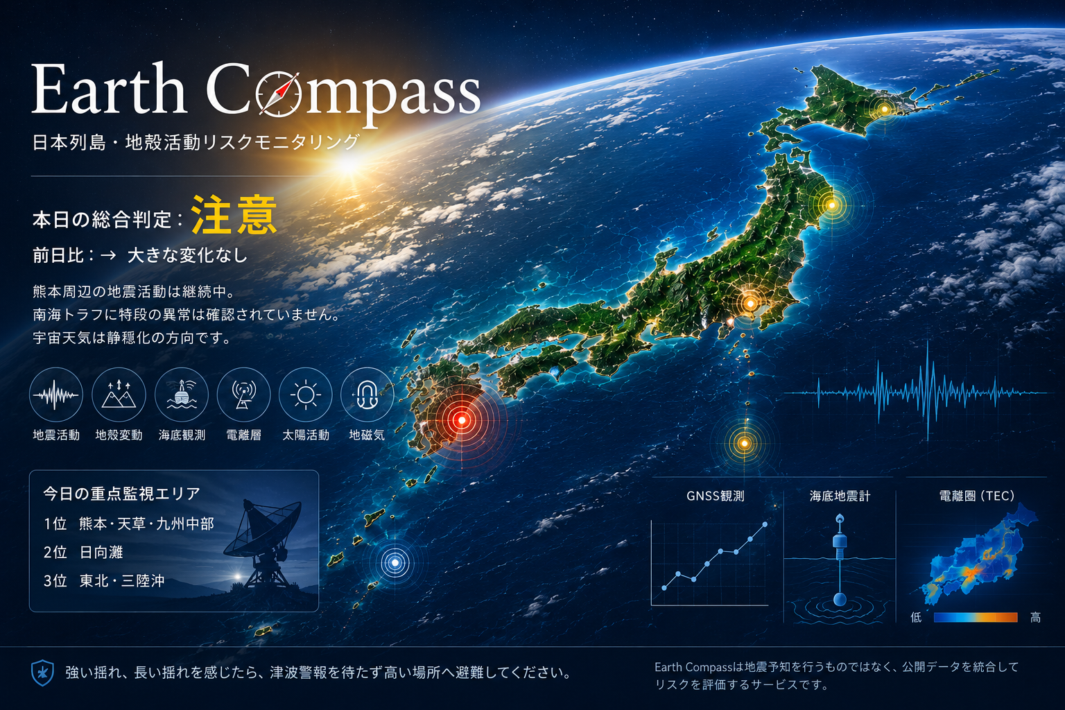 Earth Compass