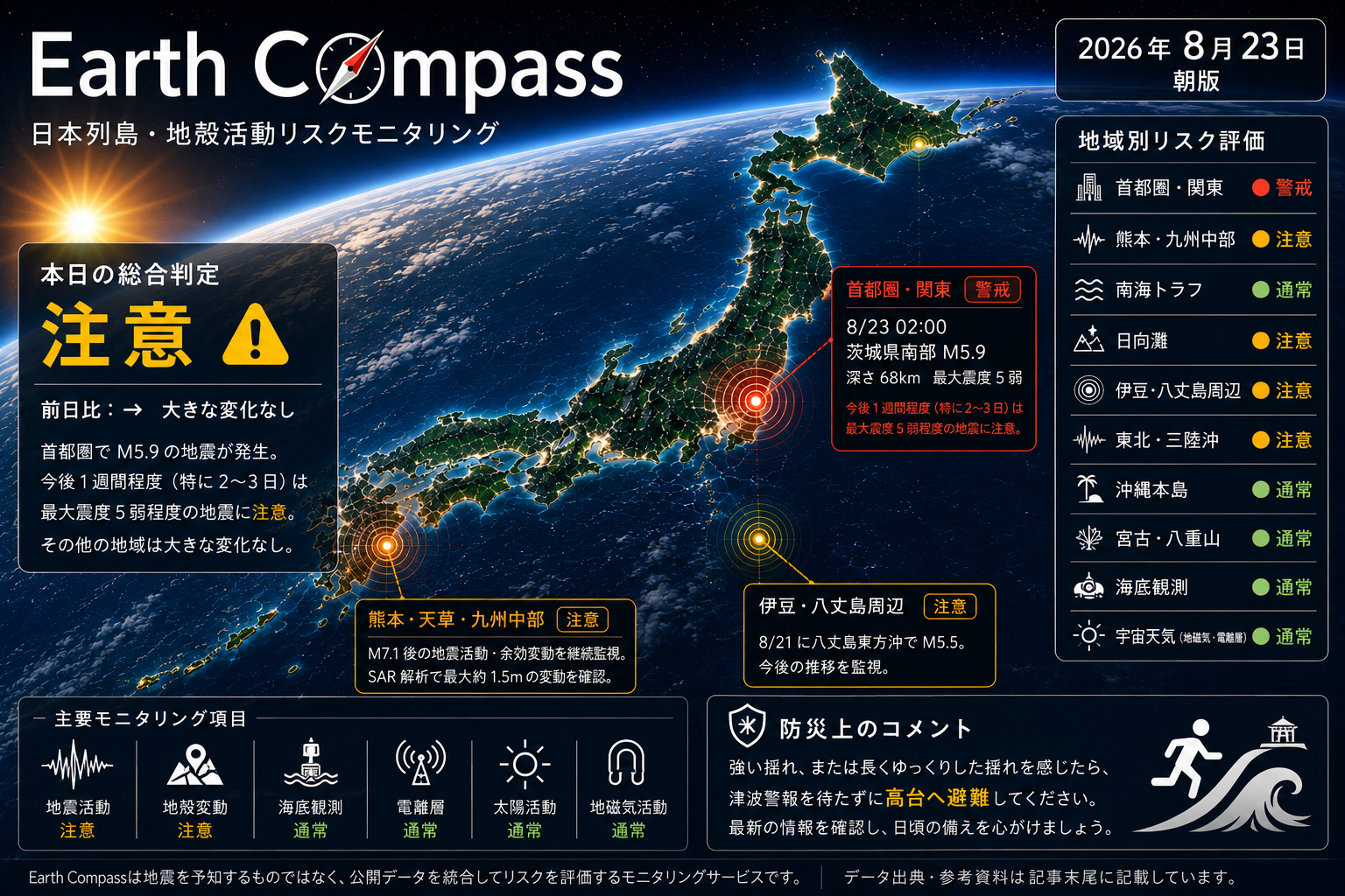 Earth Compass