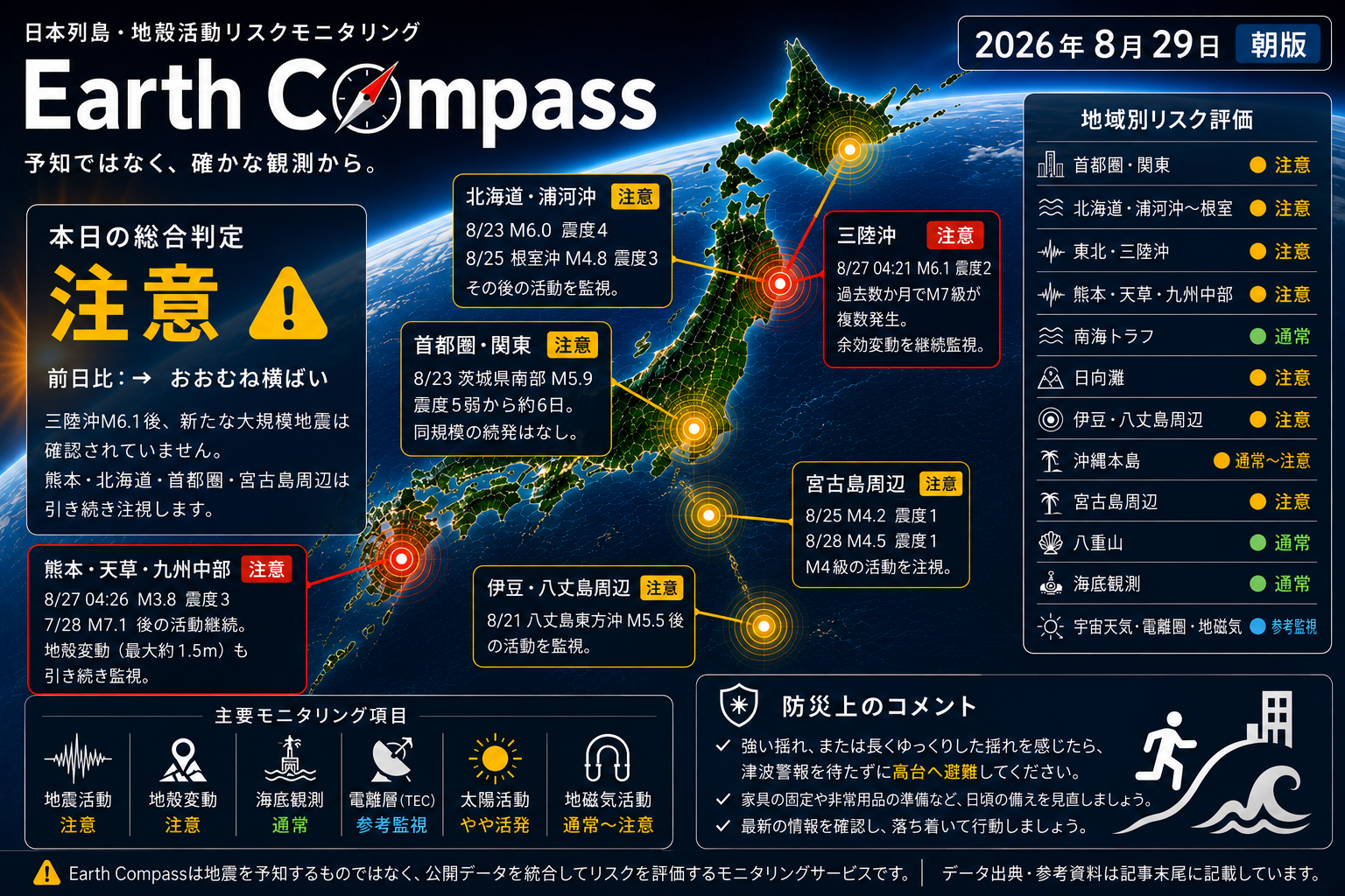 Earth Compass