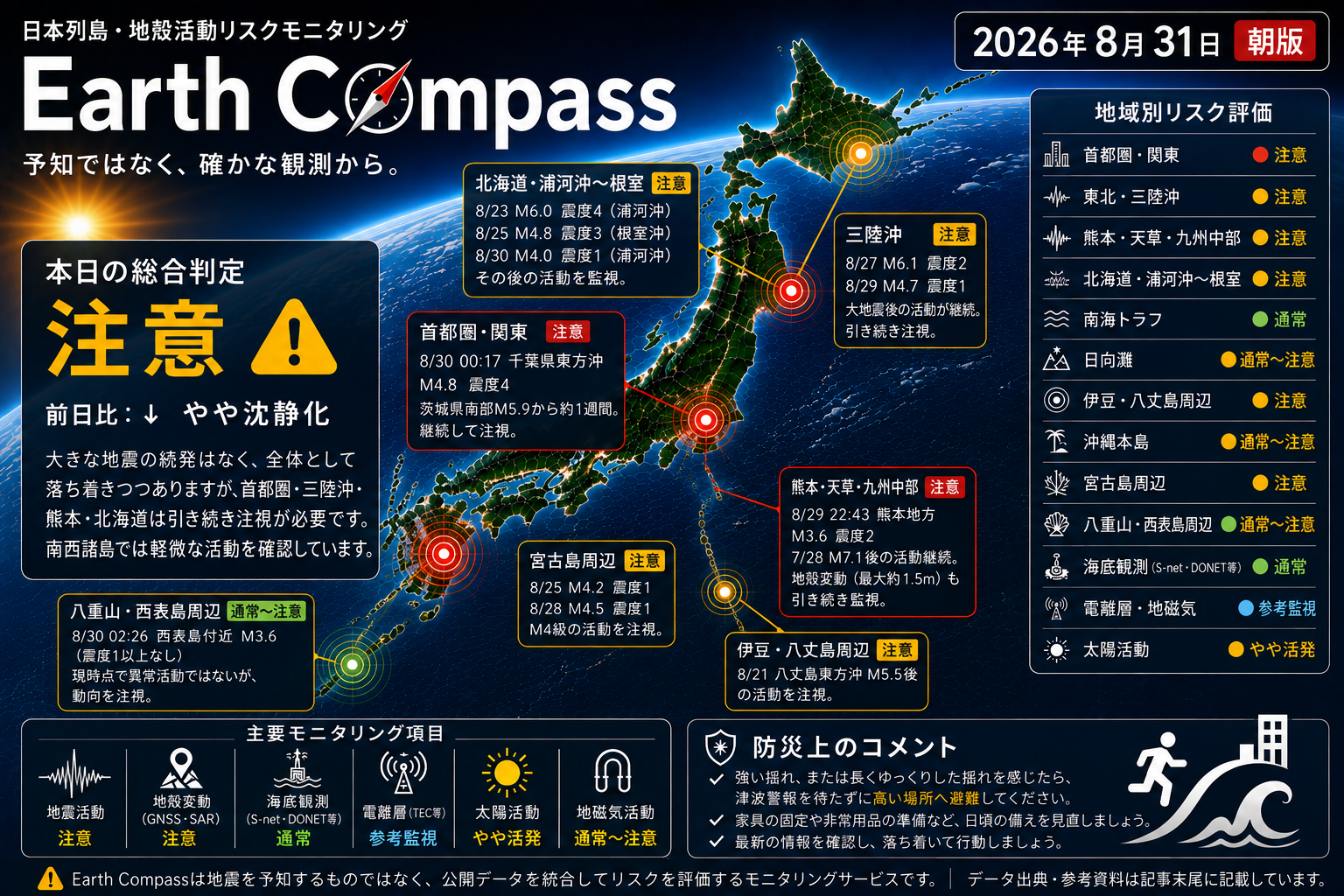 Earth Compass