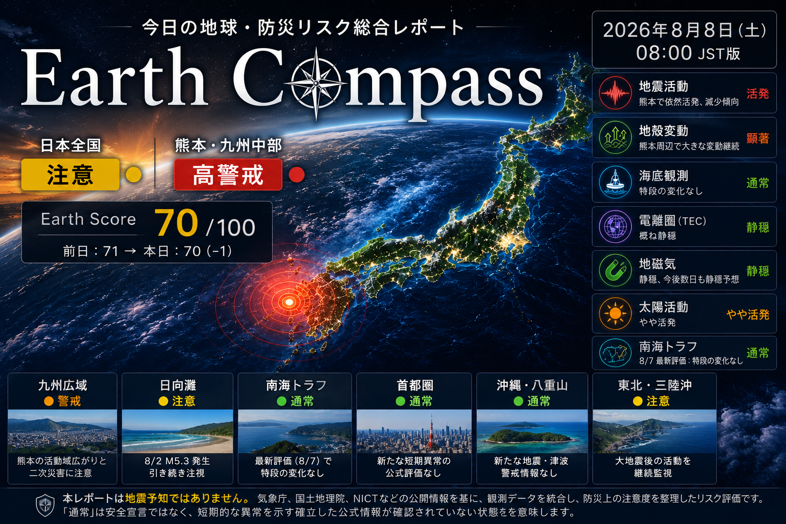 Earth Compass
