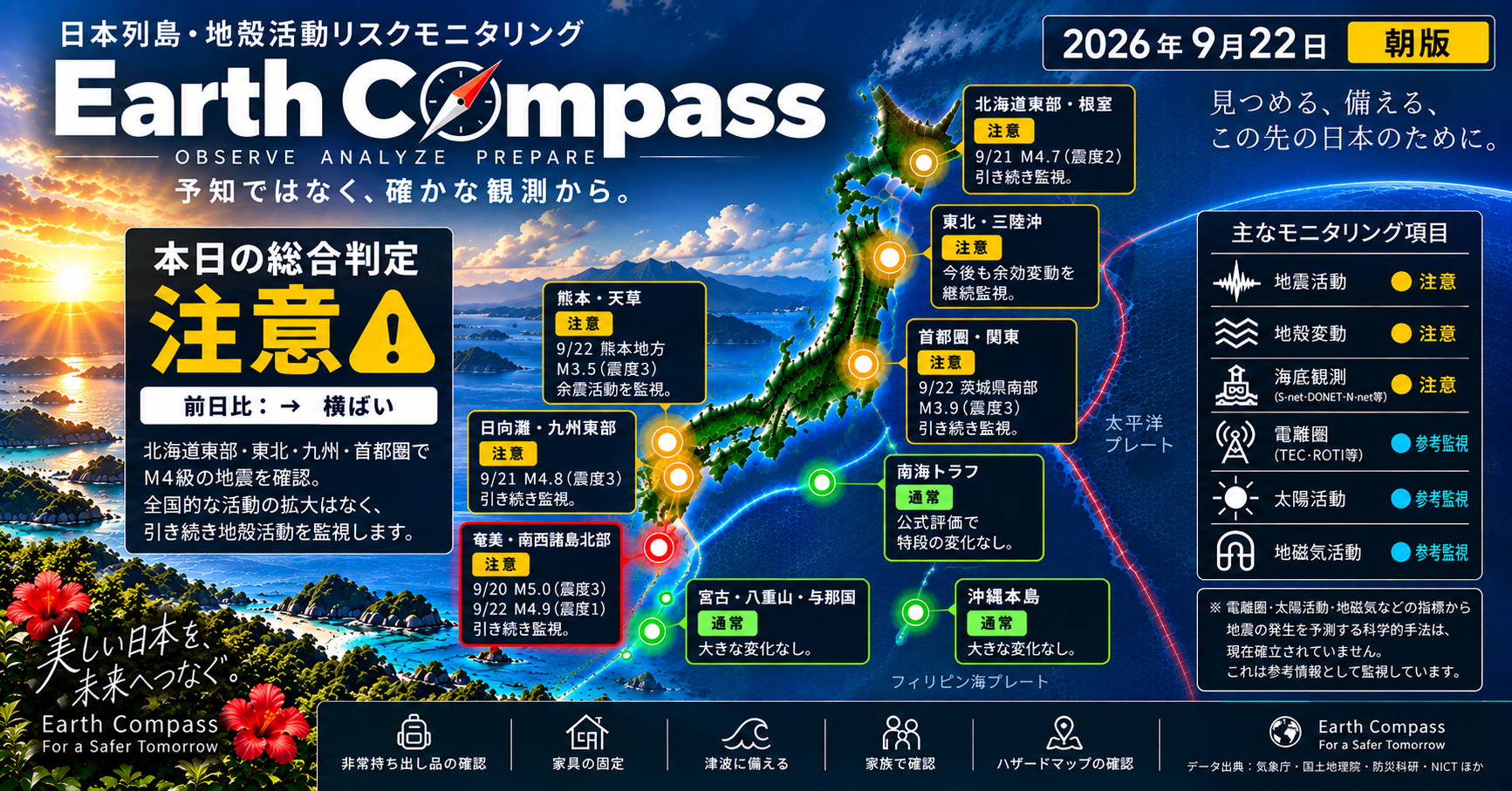 Earth Compass