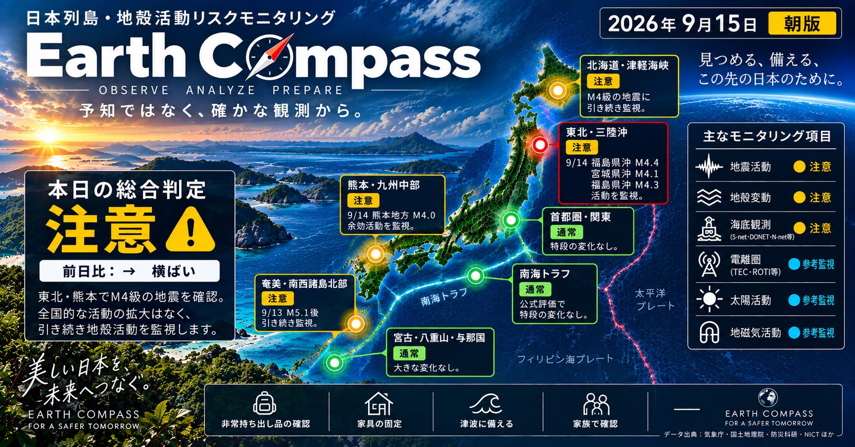 Earth Compass