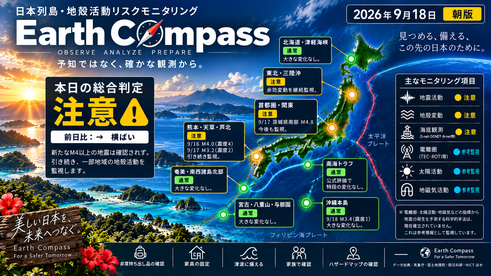 Earth Compass