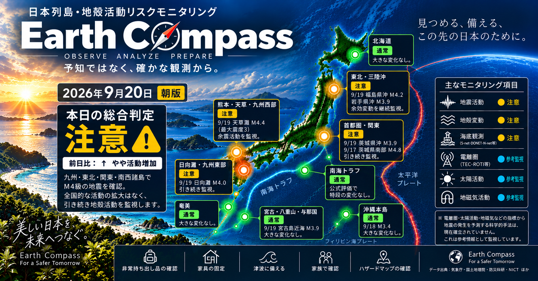 2026年9月20日の地殻活動リスクモニタリングでは、地震活動が増加したことが報告され、特に九州周辺に注意が必要とされています。各地域でM4級の地震が発生していますが、全国規模の連動性は確認されていません。防災のための準備を呼びかけています。