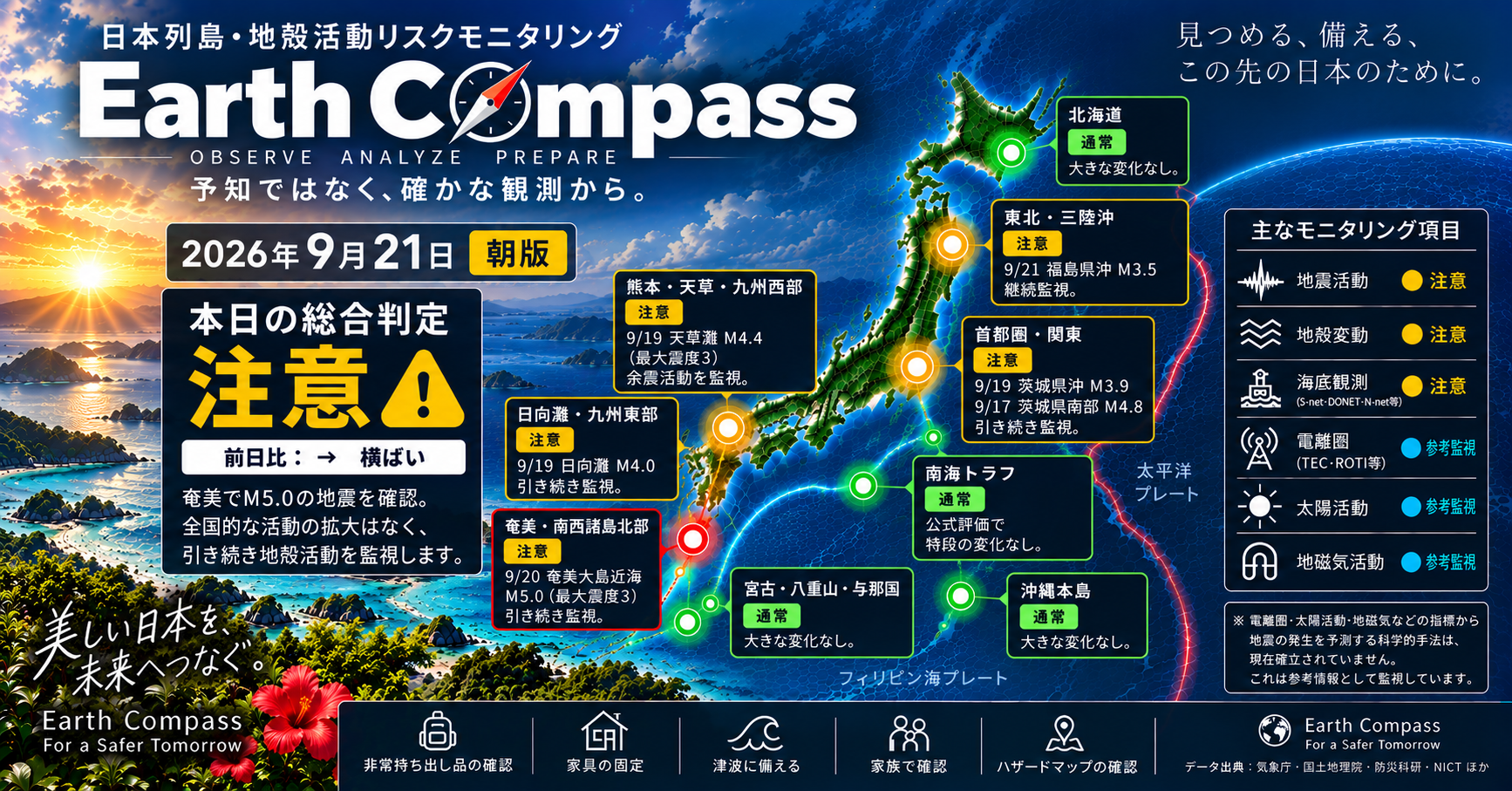 Earth Compass
