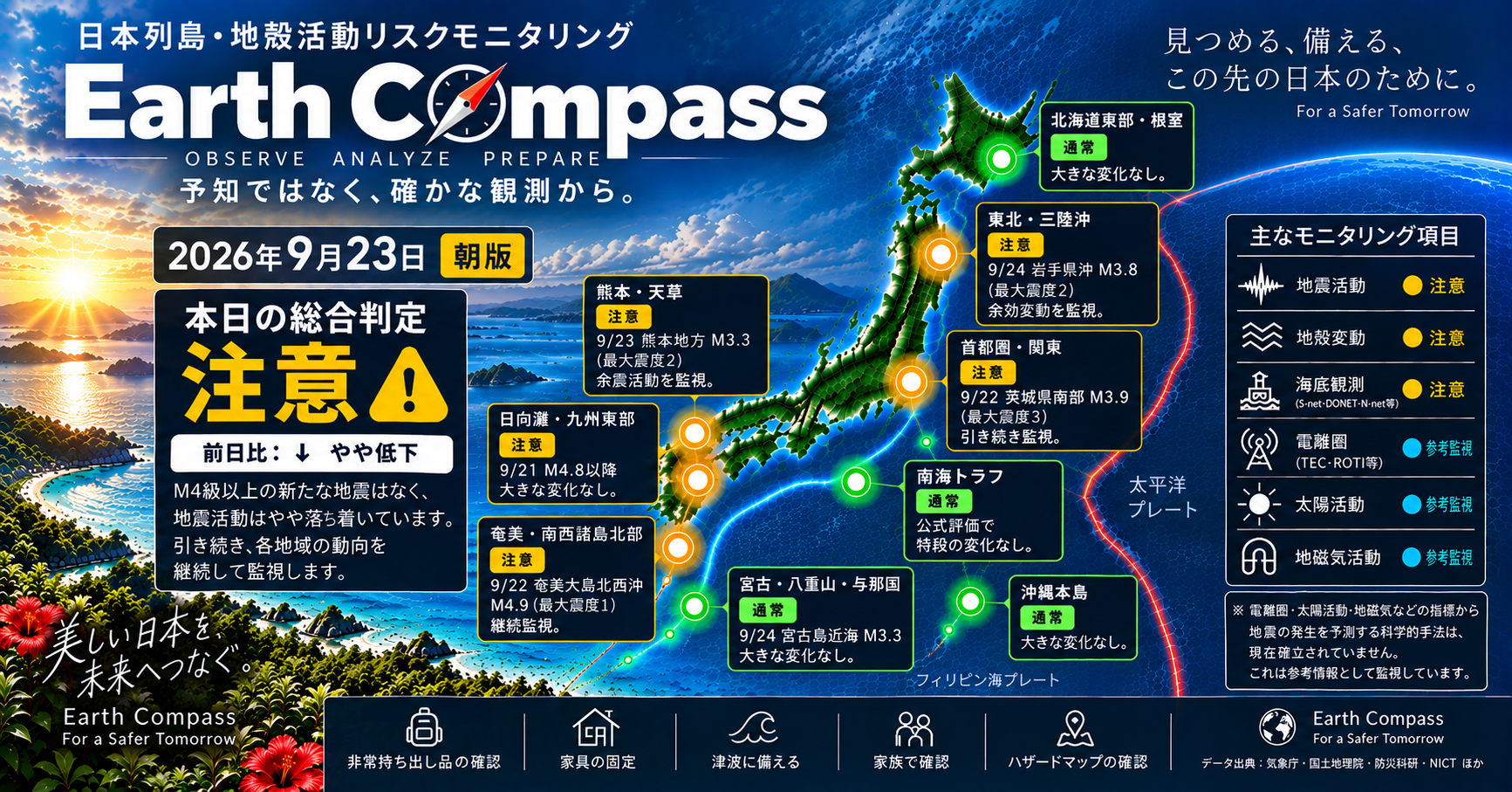 Earth Compass