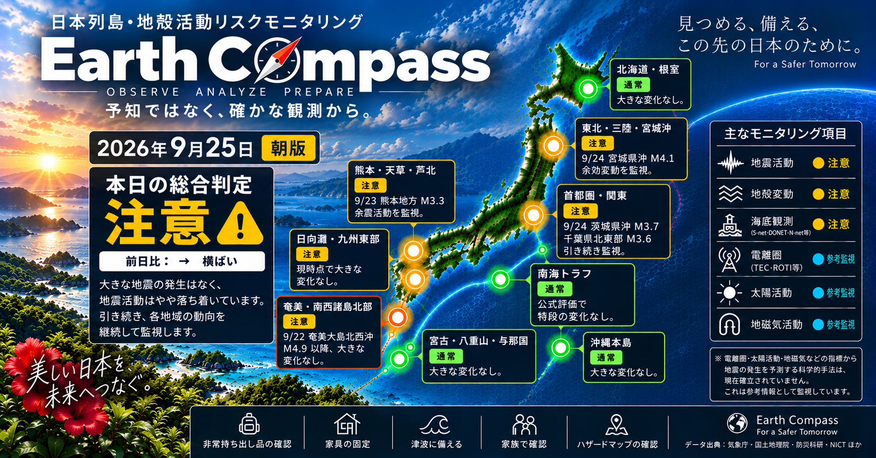 Earth Compass