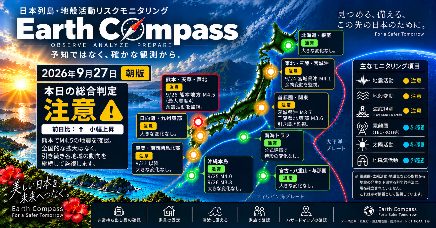 日本列島の地殻活動リスクは、熊本県でのM4.5の地震発生を受けて「注意」に設定されています。熊本地域の活動は再上昇していますが、全国での拡大は確認されておらず、今後の監視が重要とされています。他の地域では通常状態を維持しています。