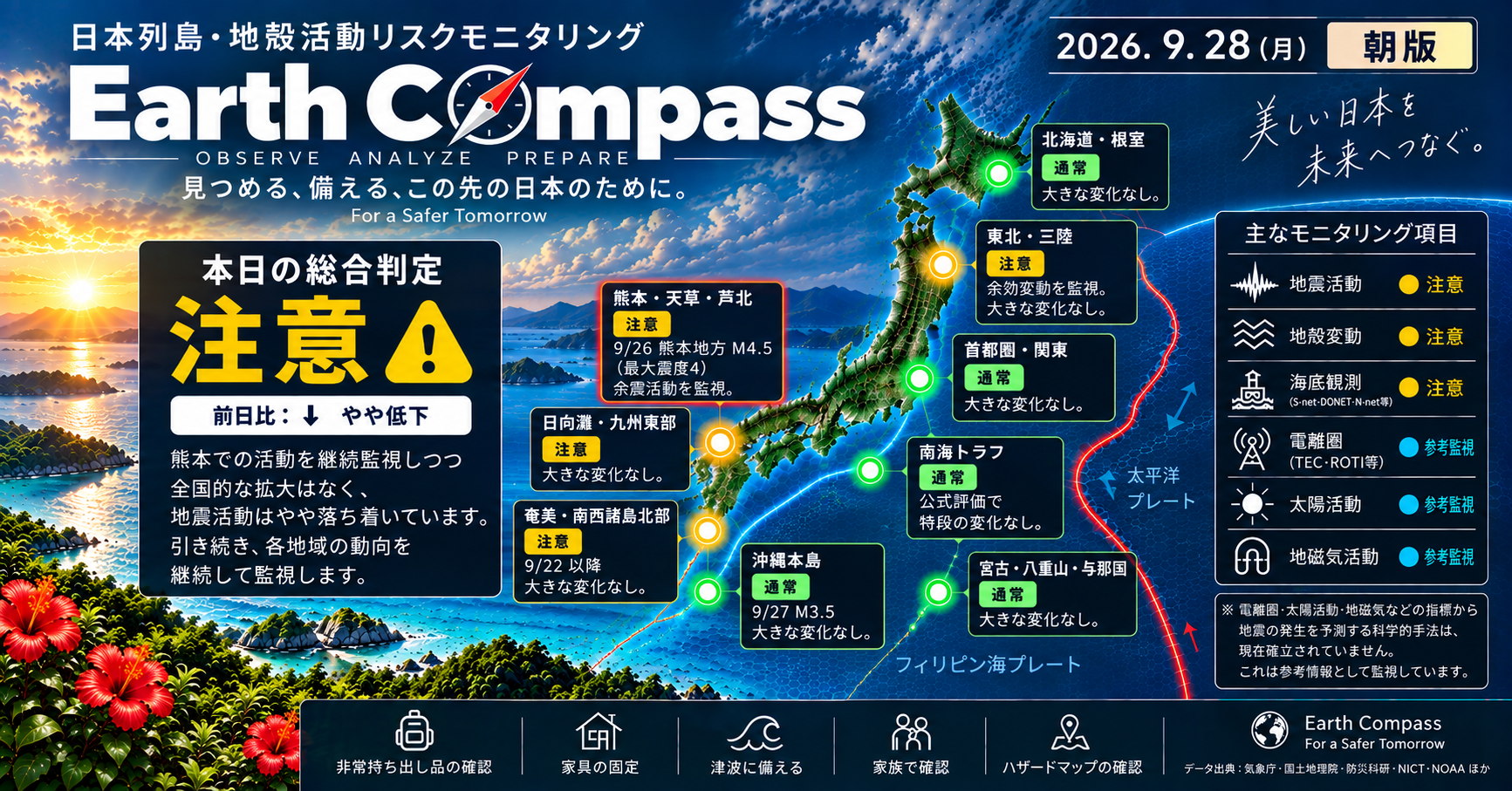 日本列島の地殻活動リスクは、熊本地域に最重点で監視され、全国的にはやや低下傾向が見られています。熊本では余震域が活動中で、注意が必要です。地震予知ではなく、現在の観測状態をもとにリスクモニタリングが行われています。