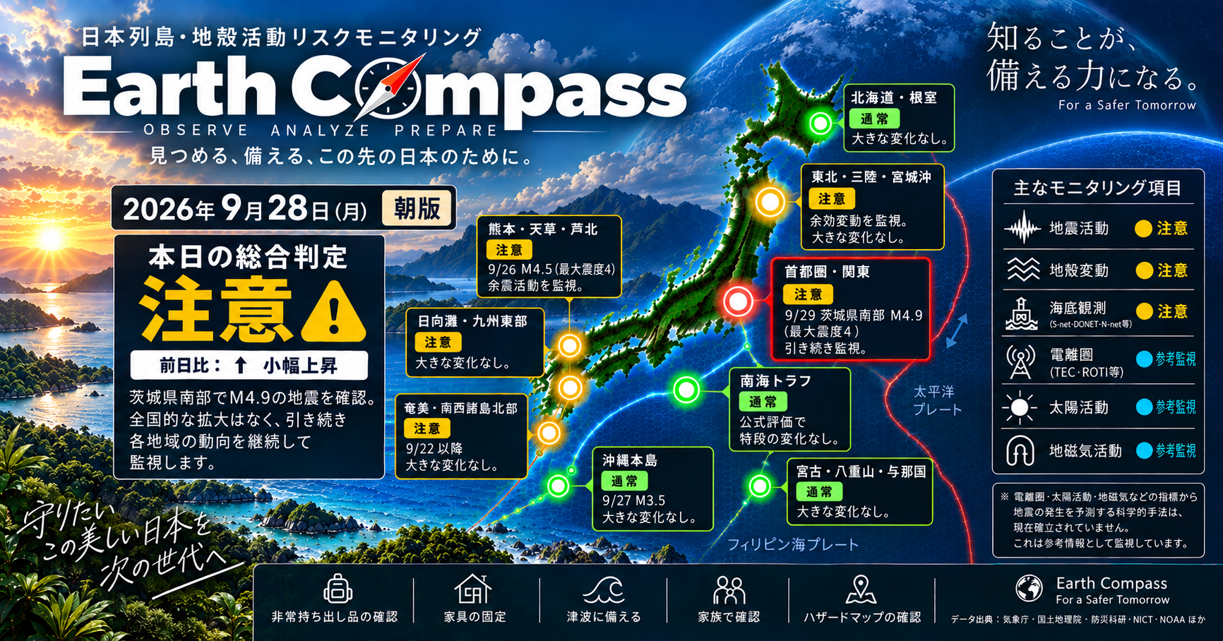Earth Compass｜2026年9月29日