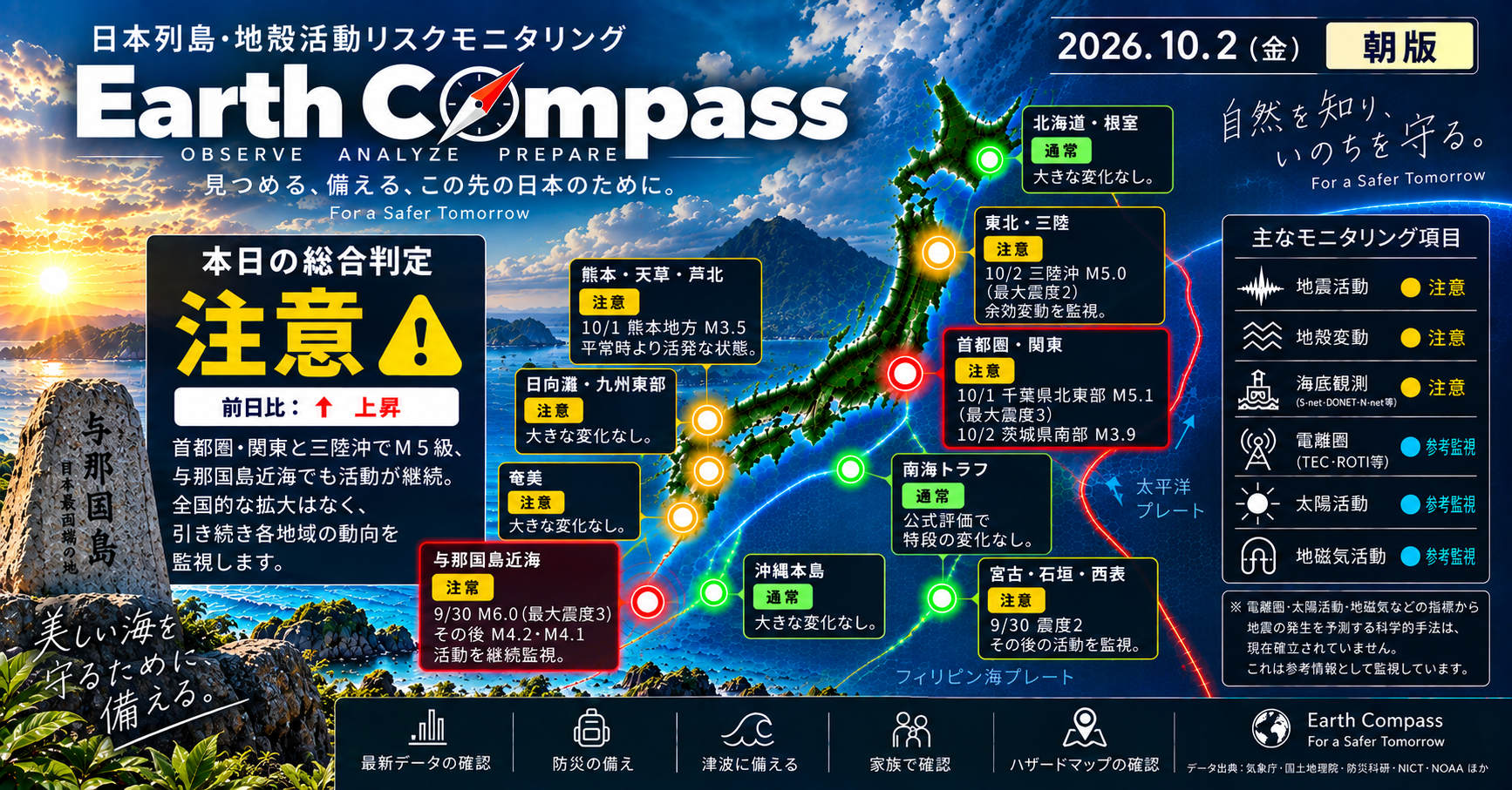 日本の地震リスクモニタリングは現在、首都圏・関東と三陸沖で地震活動が増加していることを受け、「注意」の評価をしています。特に千葉県北東部や三陸沖でのM5級の地震が観測されており、地域ごとに監視優先度が上がっています。