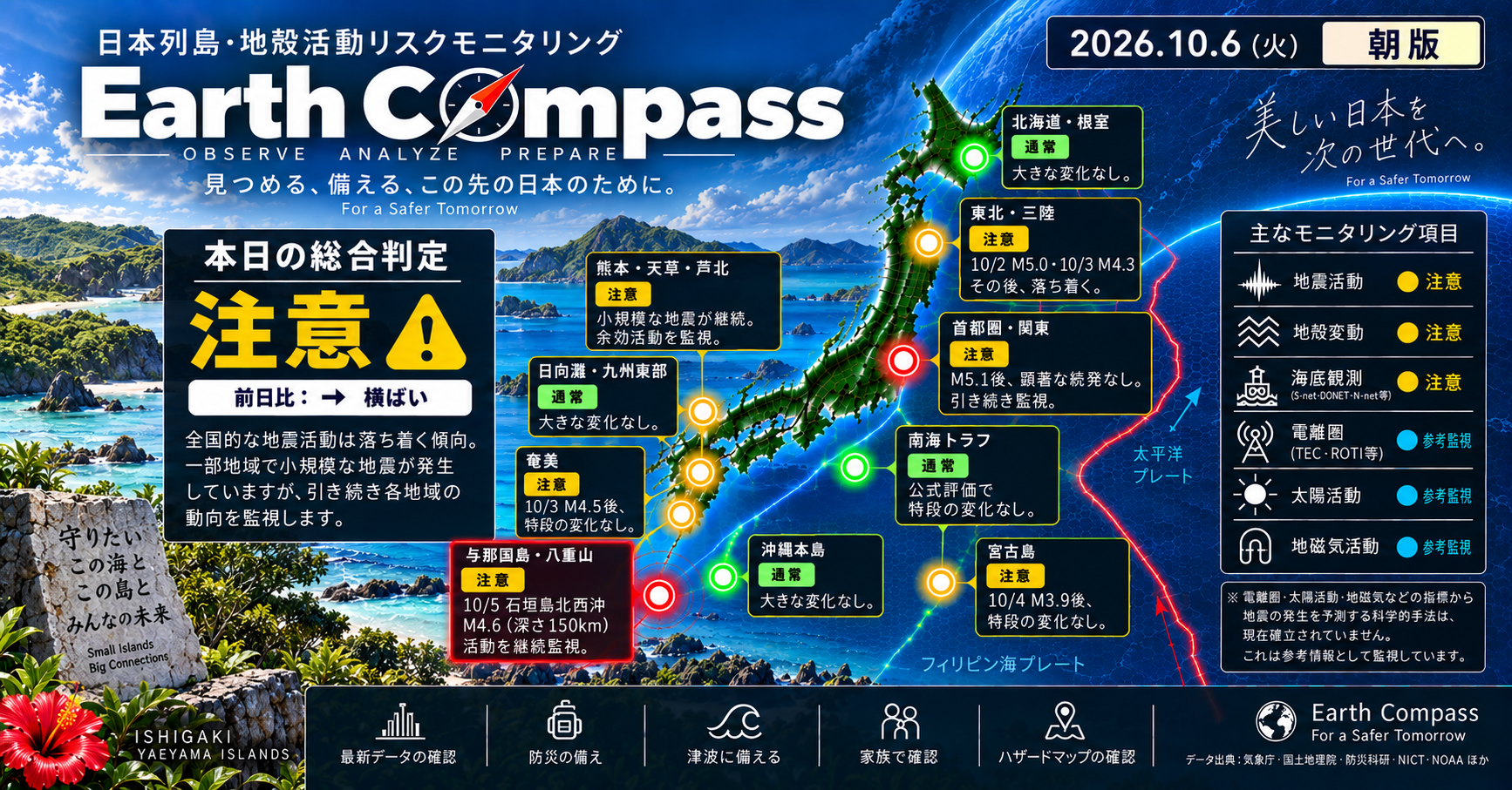 日本列島の地殻活動について、現在のリスク評価は注意で横ばい状態が続いている。10月5日に石垣島北西沖で深発地震が発生したが、大規模な連動性は確認されていない。東北や関東地域も活動が落ち着いているが、引き続き注意が必要。