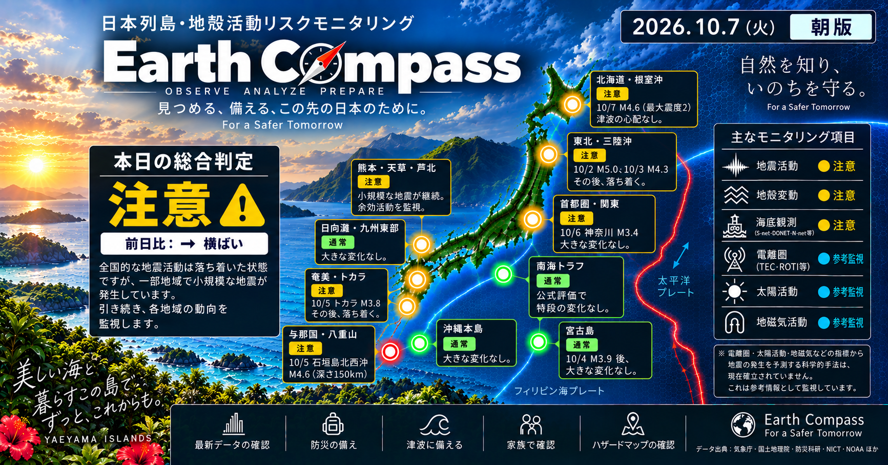 本日の地殻活動リスクモニタリングでは、北海道東方沖でM4.6の地震が観測され、最大震度は2で津波の心配はありません。全国的には大規模な地震の発生は確認されず、引き続き「注意」の評価が続いています。各地域の地震活動は小規模であり、警戒は必要ないとされています。