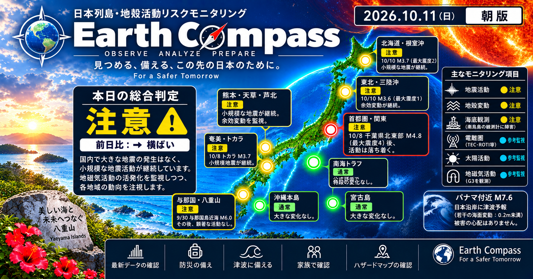 日本列島の地殻活動について、10月11日現在の観測結果が発表された。国内の地震活動は落ち着いており、熊本では小規模地震が継続中。一方、G3規模の磁気嵐が観測され、地震発生リスクには科学的根拠なし。安全確認が重要とされている。