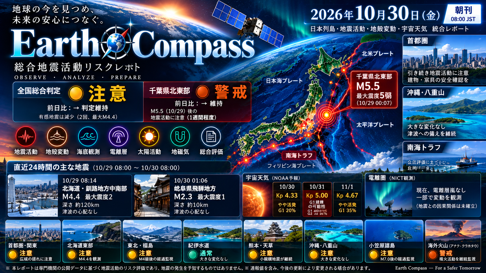 最新の地震活動と宇宙天気情報を統合したリスクレポート。千葉県北東部は依然として警戒が必要です。